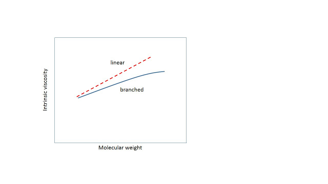 2013-06-are-my-polymers-branched2.jpg