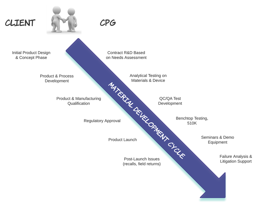 Material_Development_Cycle_revised.png