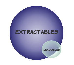 Extractables_Leachables - C alt color.png