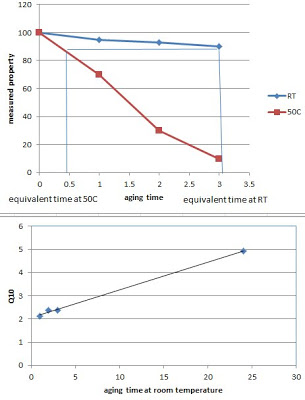 2012-03-accelerated-aging.jpg