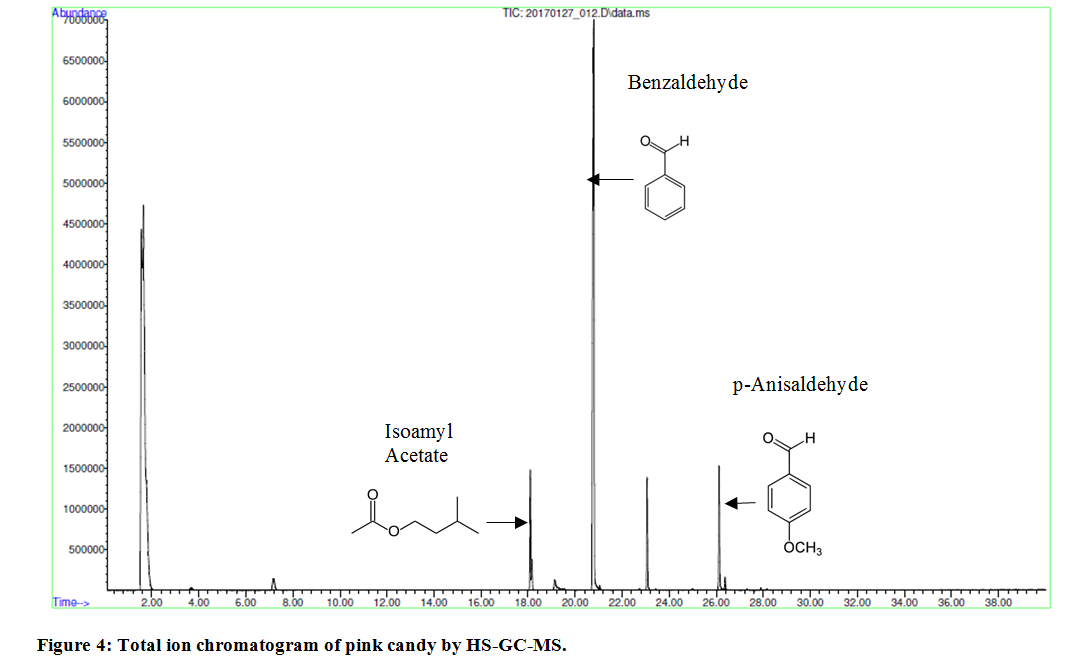 TotalIonChromatogramHSGCMS.png