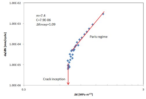 2012-12-fatigue-crack-propagation.jpg