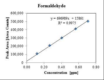 2016-02-trace-formaldehyde-detection-2.jpg