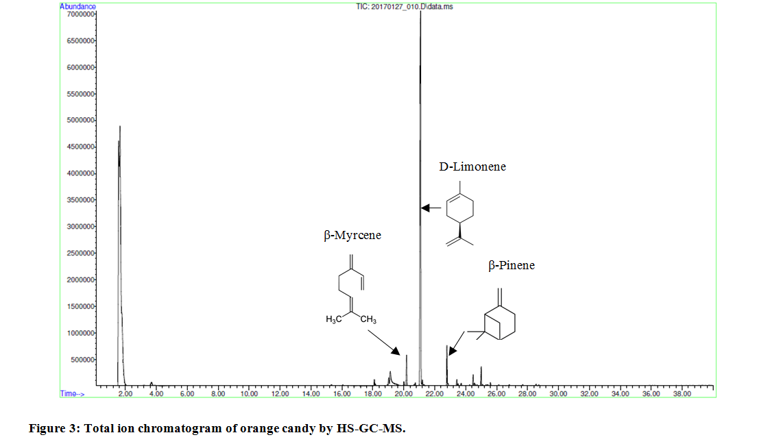 TotalIonChromatogram.png