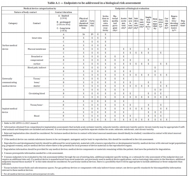 ISO 10993_1_2018_Table_A.1.png