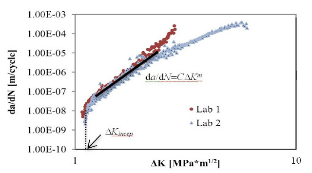 2015-11-get-cracking-fatigue-crack-propagation.jpg