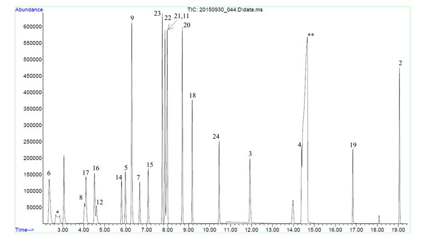 Total ion chromatogram.JPG