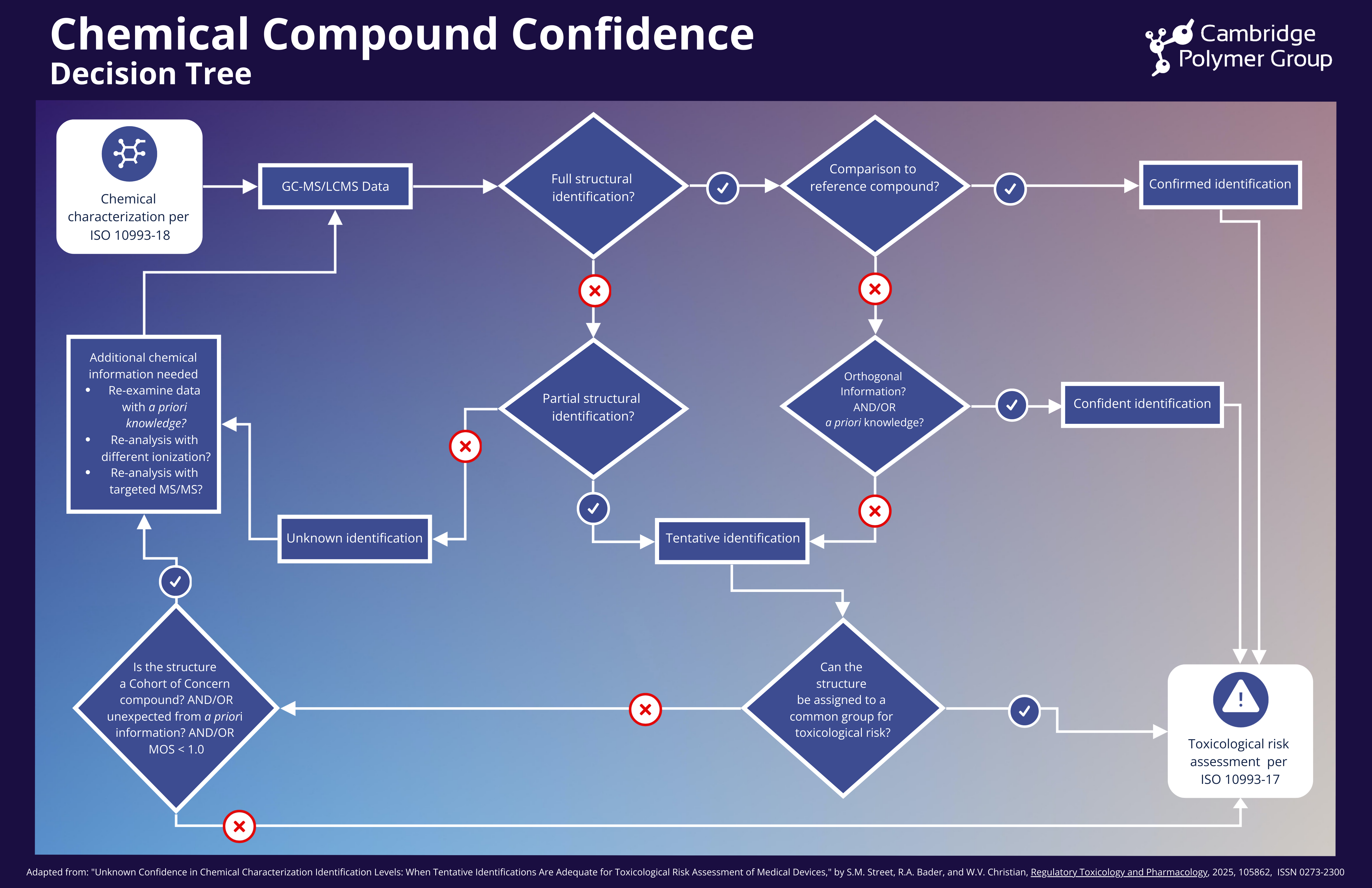 Chemical Compound Confidence (1).png
