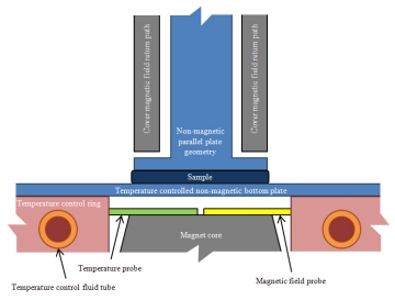 2011:07:magneto-rheometer2.jpg