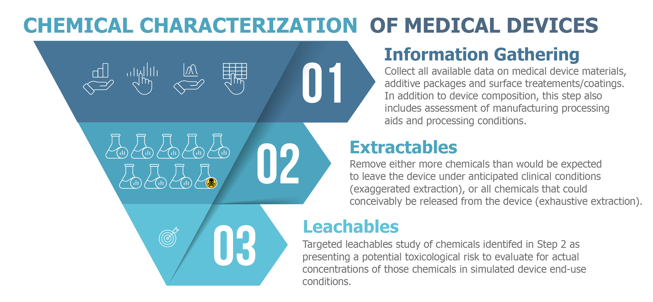 ChemicalRiskAssessment.png