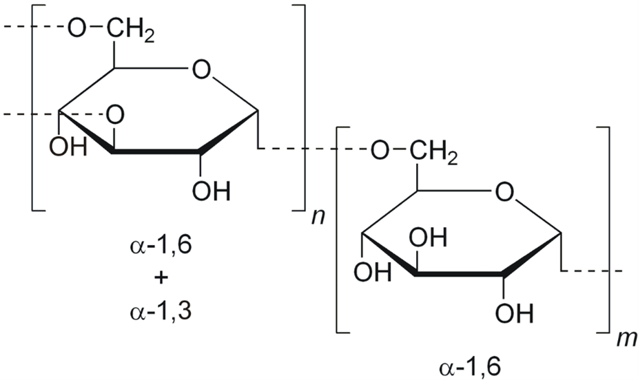 Molecular Weight of Dextran by USP Method Molecular Weight of Dextran by USP Method