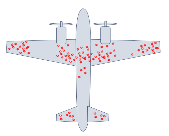 Look Where the Bullets Are Not Look Where the Bullets Are Not
