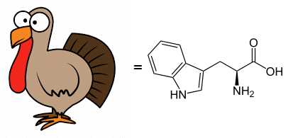 Tryptophan Analysis
