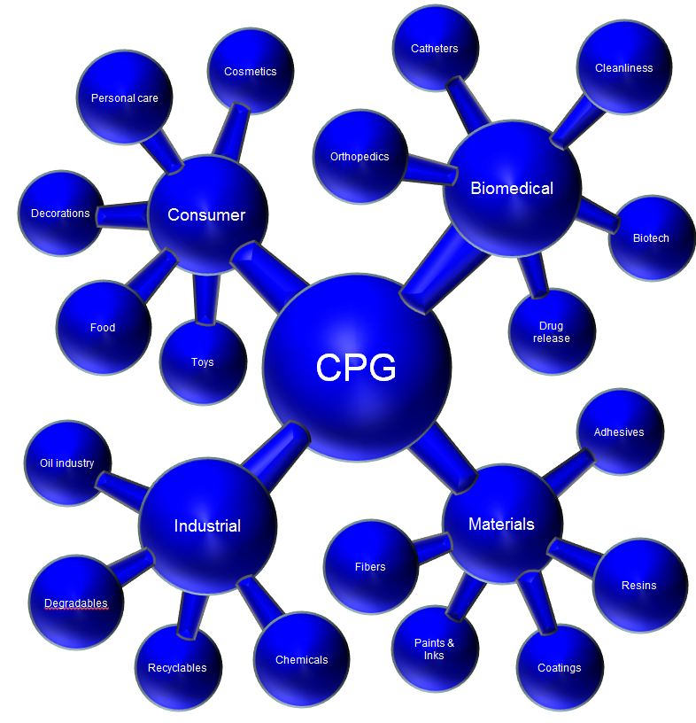How CPG Can Work With You