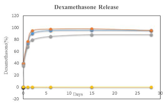 Drug Delivery