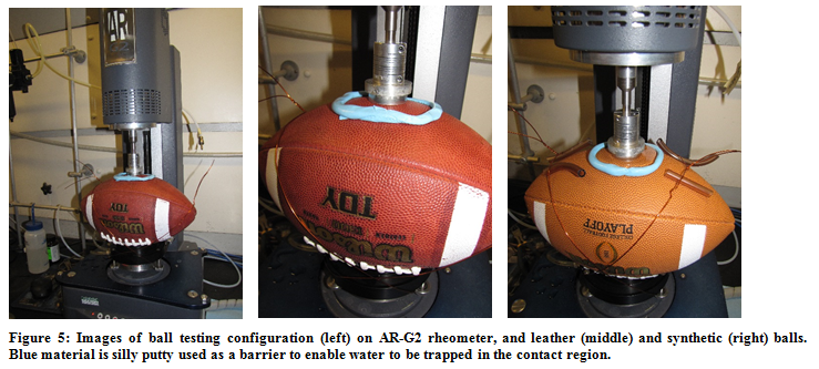 Footballs on Rheometers