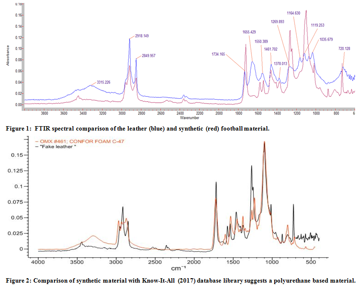 Fourier Transform Infrared Spectroscopy