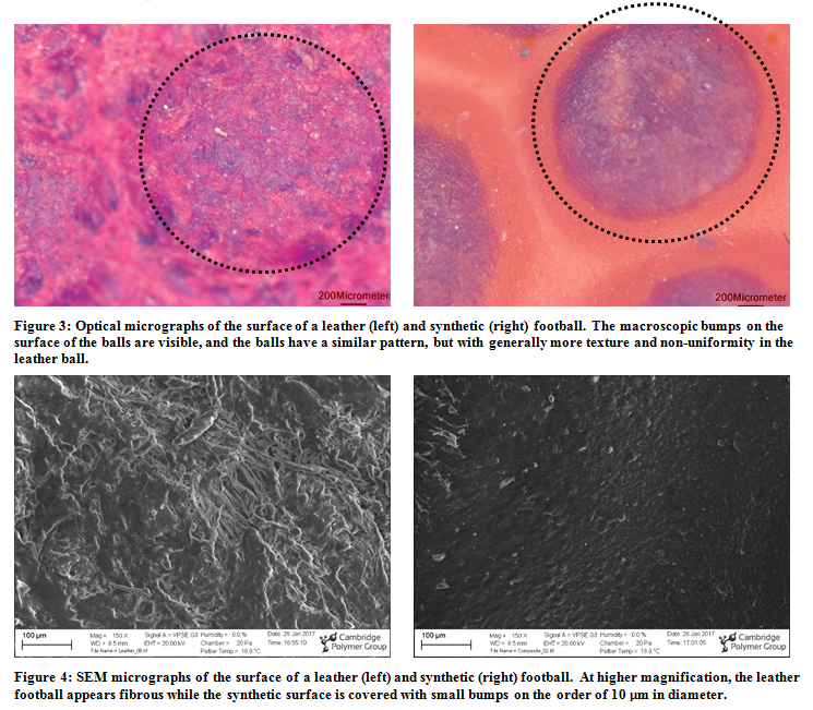 Surface Analysis by Microscopy