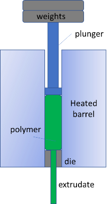 Correlating Melt Flow Index to Molecular Weight Correlating Melt Flow Index to Molecular Weight