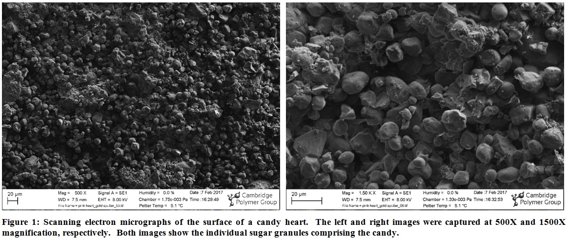 Material Characterization of Candy Hearts Material Characterization of Candy Hearts
